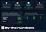 develop a custom excel inventory management system or you